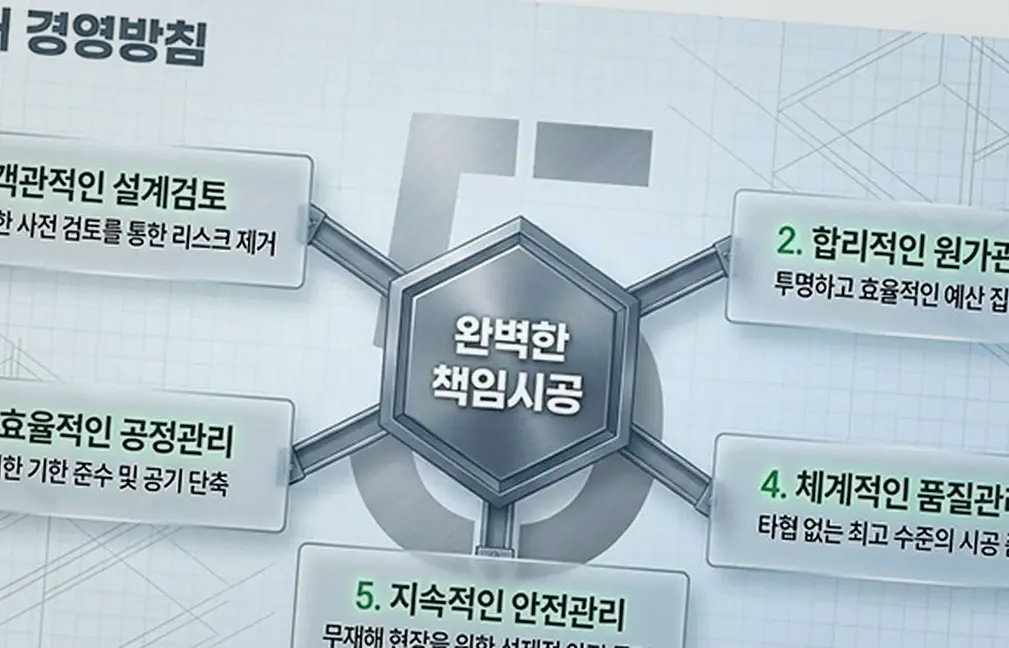 종로 종합건설면허 신축·증축 책임 시공