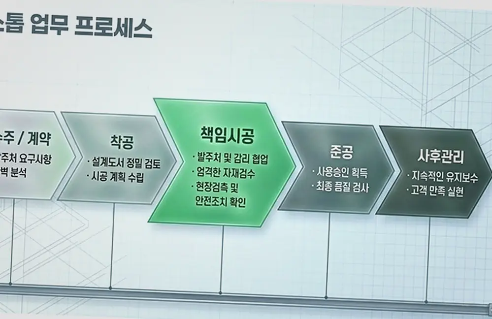신축공사 현장 사진 1
